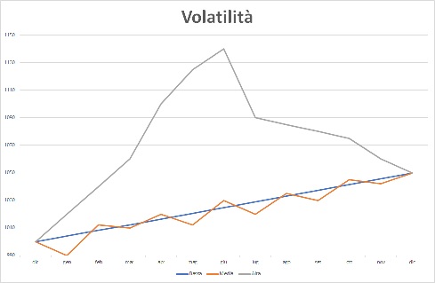 /Volatilità_3.jpg